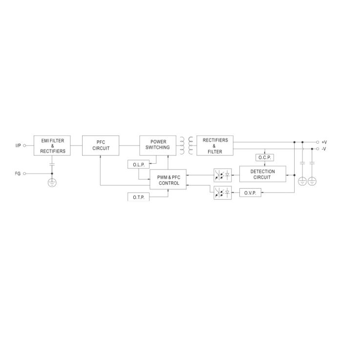 Джерело живлення LUTZE LEPOS-BC-240-24, 1 фазне, регульоване, 240 Вт