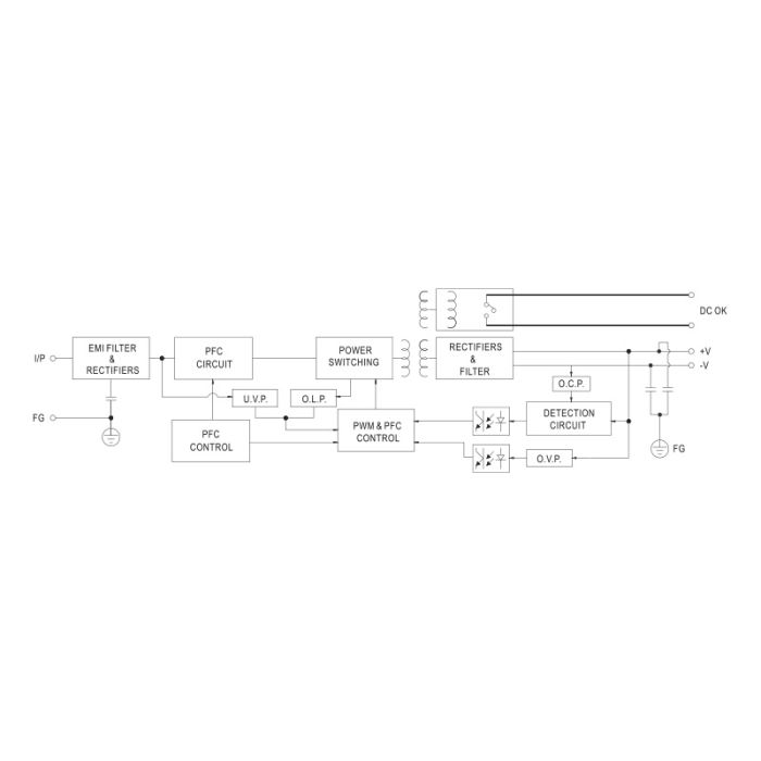 Джерело живлення LUTZE LEPOS-HP-120-24, 1 фазне, регульоване, 120 Вт