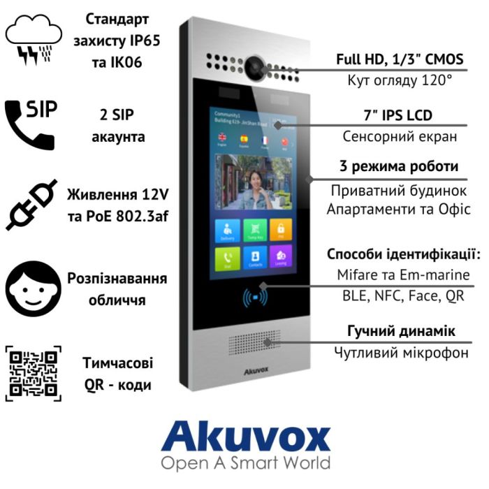 IP-панель виклику 3 Мп Akuvox R29C