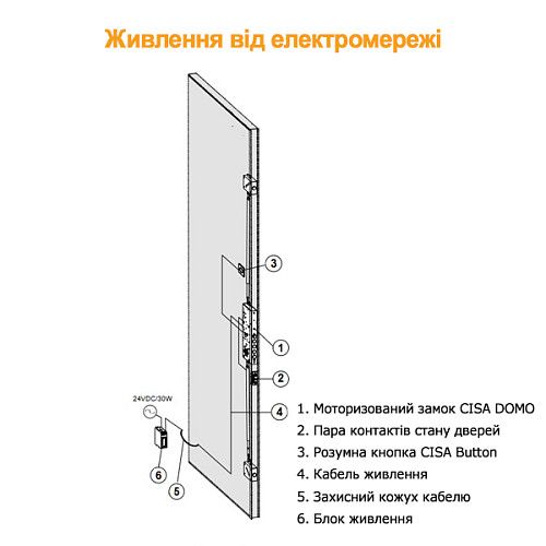 Розумний замок CISA DOMO Connexa E6537.28 ел.моторний+ кнопка-контроллер CISA Button квадратна чорна
